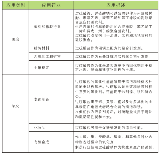 过碳酸钾